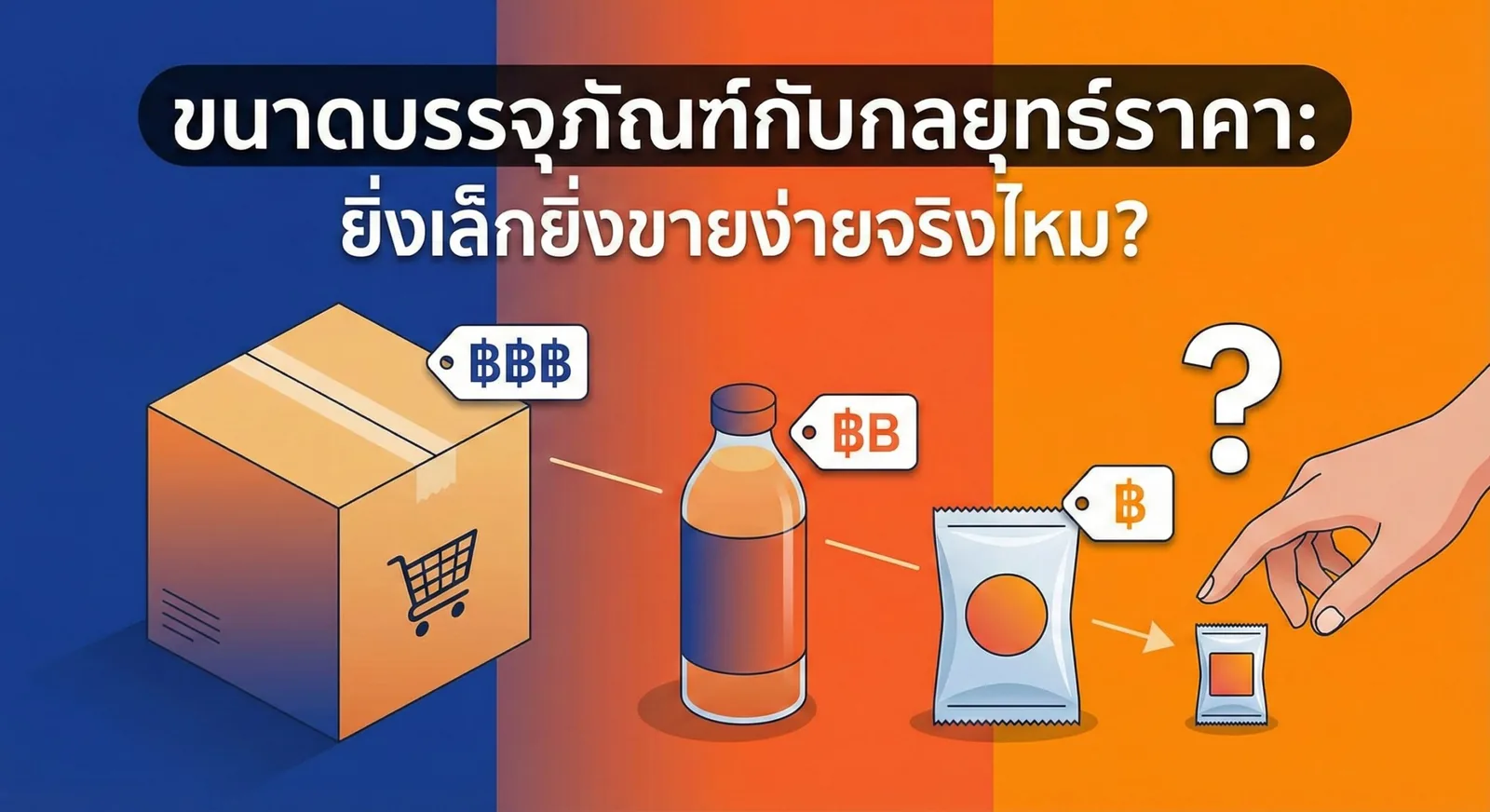 ขนาดบรรจุภัณฑ์กับกลยุทธ์ราคา แสดงตัวอย่างแพ็กเกจไซซ์ใหญ่ กลาง และเล็ก พร้อมเปรียบเทียบราคาเพื่ออธิบายว่ายิ่งเล็กยิ่งขายง่ายจริงหรือไม่