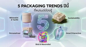 ภาพสรุป 5 เทรนด์บรรจุภัณฑ์ปี 2025 ได้แก่ Minimalist & Tactile, Personalized, Bold & Maximalist, Sustainability และ Smart/Interactive สำหรับแบรนด์เครื่องสำอางและสกินแคร์